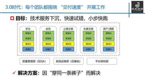 技術中臺是割韭菜的鐮刀 還是落地的丹藥